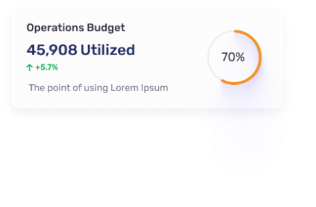 Budget